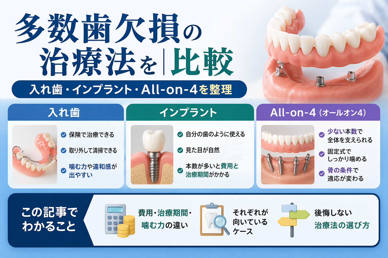 歯 型 を 見ろ