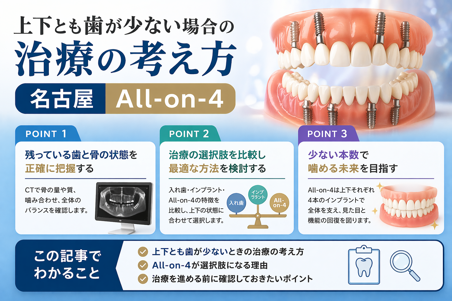 上下とも歯が少ない場合の治療の考え方｜名古屋　All-on-4
