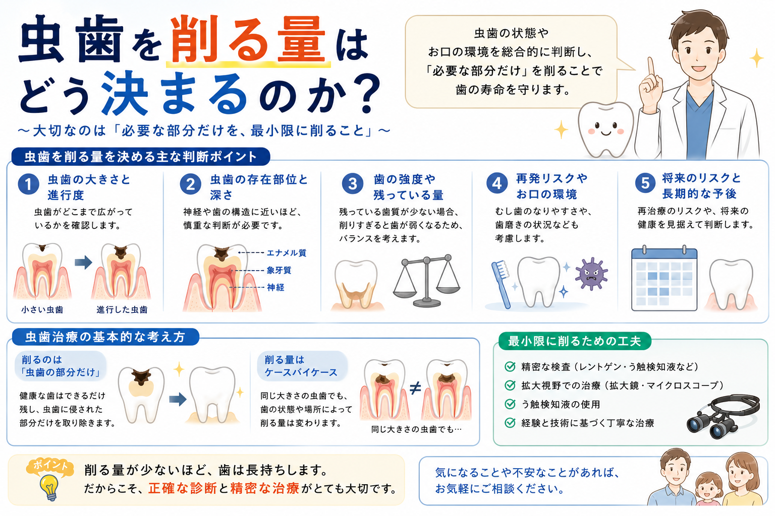 名古屋の虫歯治療｜虫歯を削る量はどう決まるのか