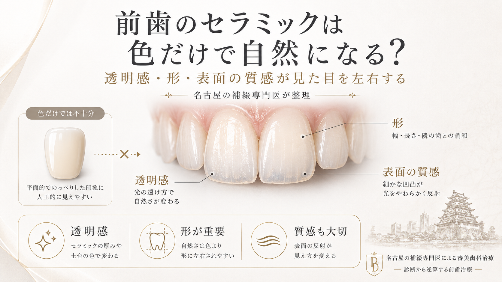 前歯のセラミックが「色だけ」では自然に見えない理由｜名古屋・栄の補綴専門医が整理