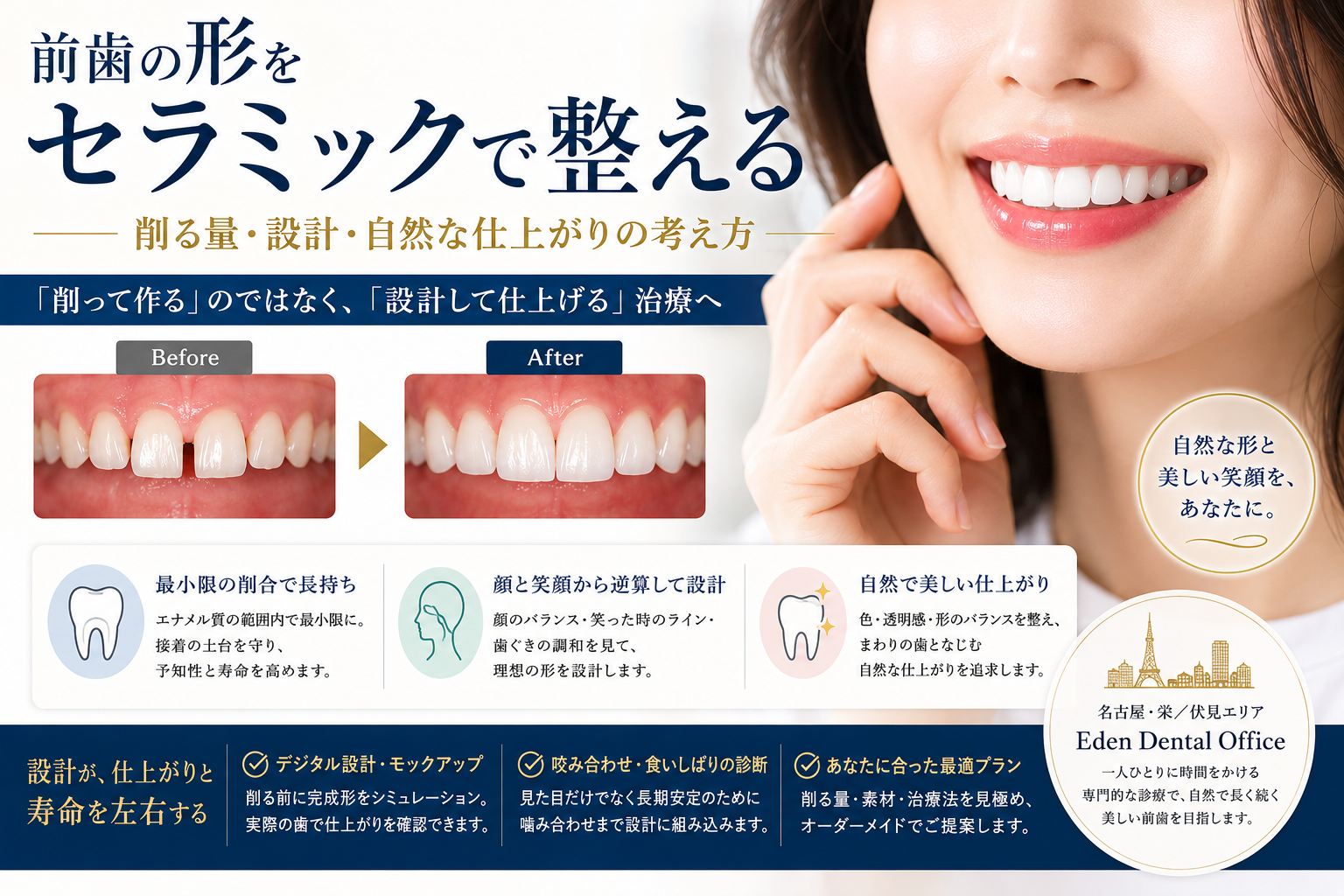 前歯の形をセラミックで整える｜削る量・設計・自然な仕上がりの考え方