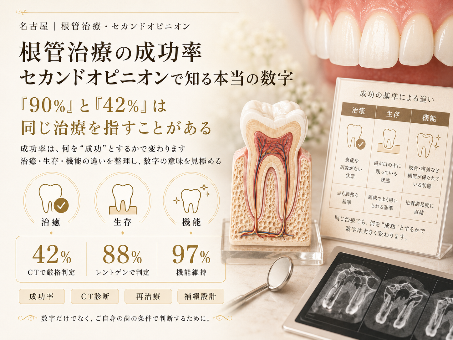 根管治療の成功率｜セカンドオピニオンで知る本当の数字