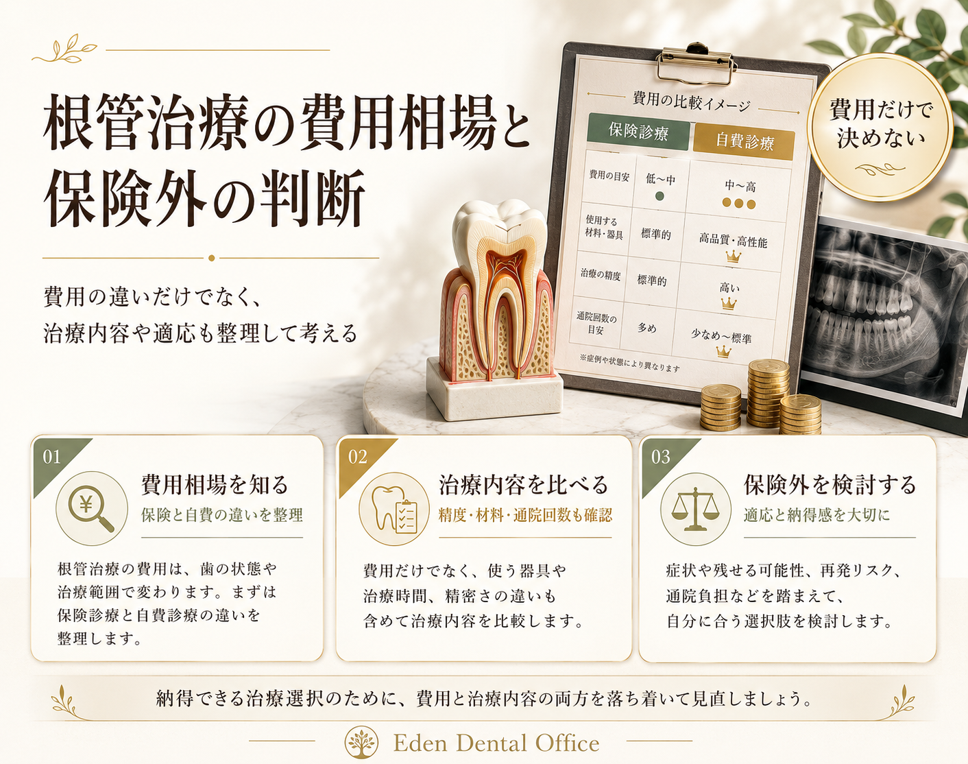 根管治療の費用相場と保険外の判断｜名古屋のセカンドオピニオン