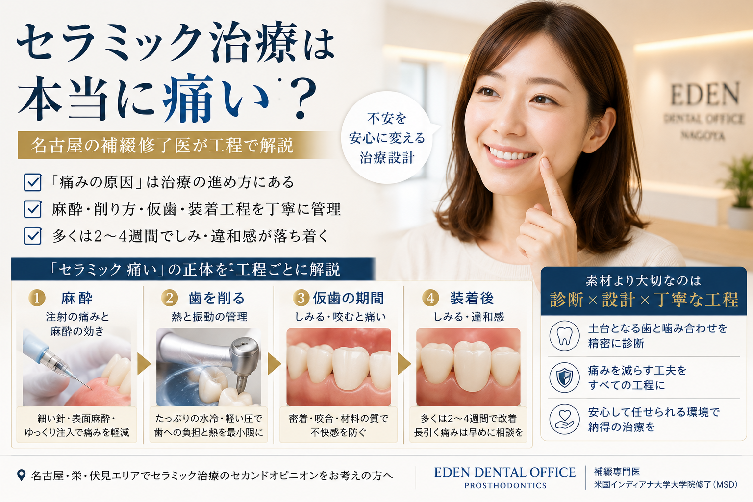 セラミック 削る量は「量」より「エナメル質を残せるか」で予後が決まる