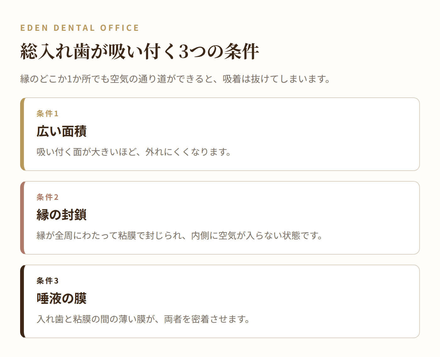 総入れ歯が吸い付く3つの条件(面積・縁の封鎖・唾液の膜)