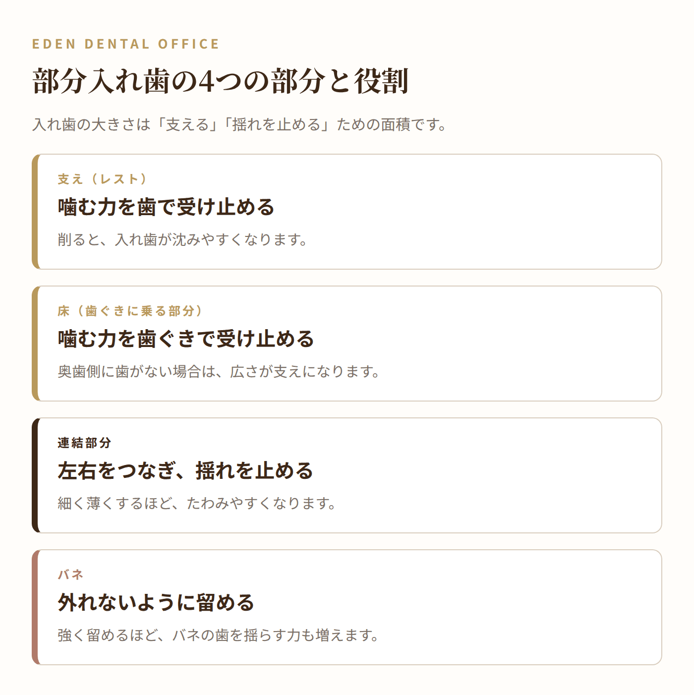 部分入れ歯の支え・床・連結部分・バネの4つの役割