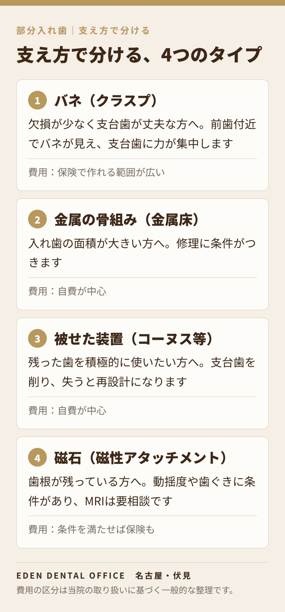 支え方で分ける部分入れ歯の4タイプ|名古屋エデンデンタルオフィス