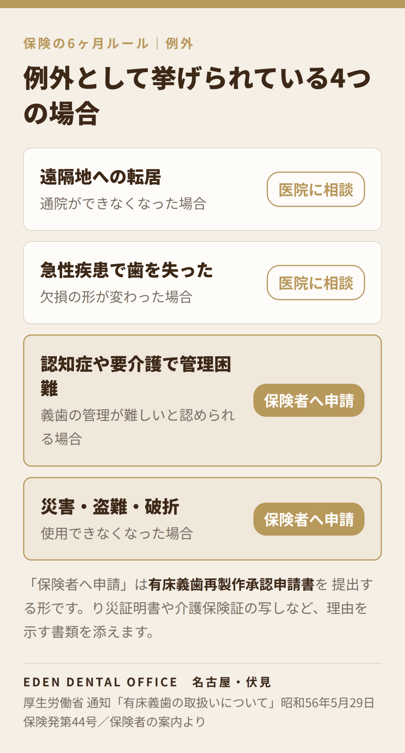 入れ歯の6ヶ月ルールの例外と手続き|名古屋エデンデンタルオフィス