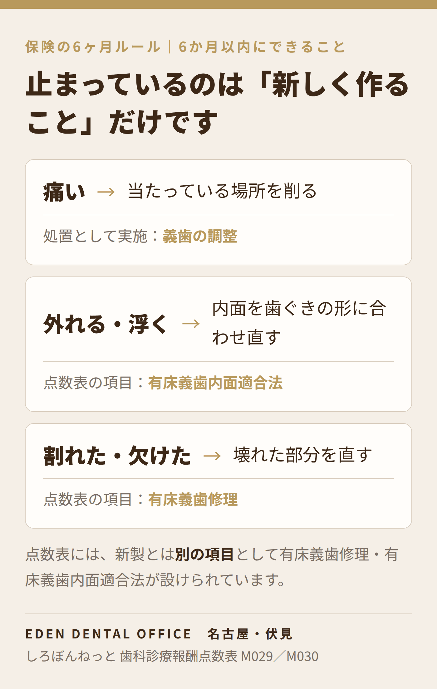 6か月以内にできる入れ歯の処置|名古屋エデンデンタルオフィス