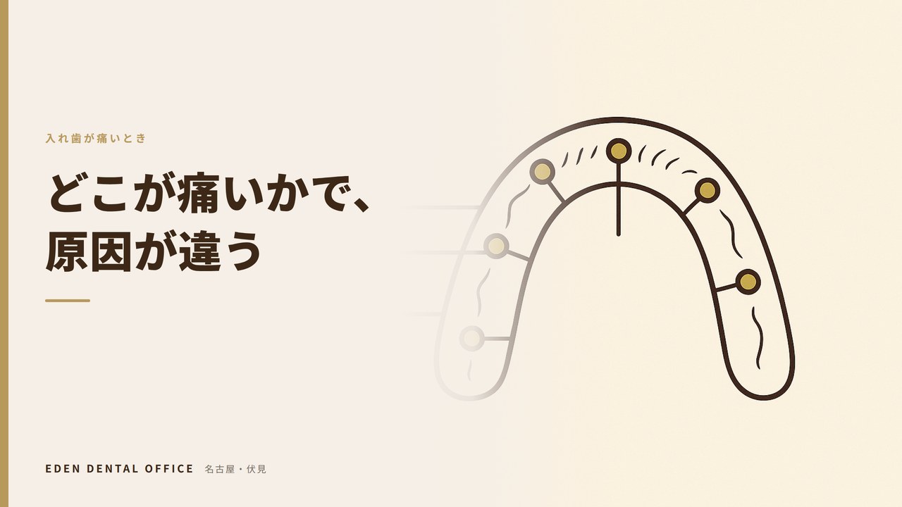 入れ歯が痛いときの原因別対処法｜当たる場所で分かること