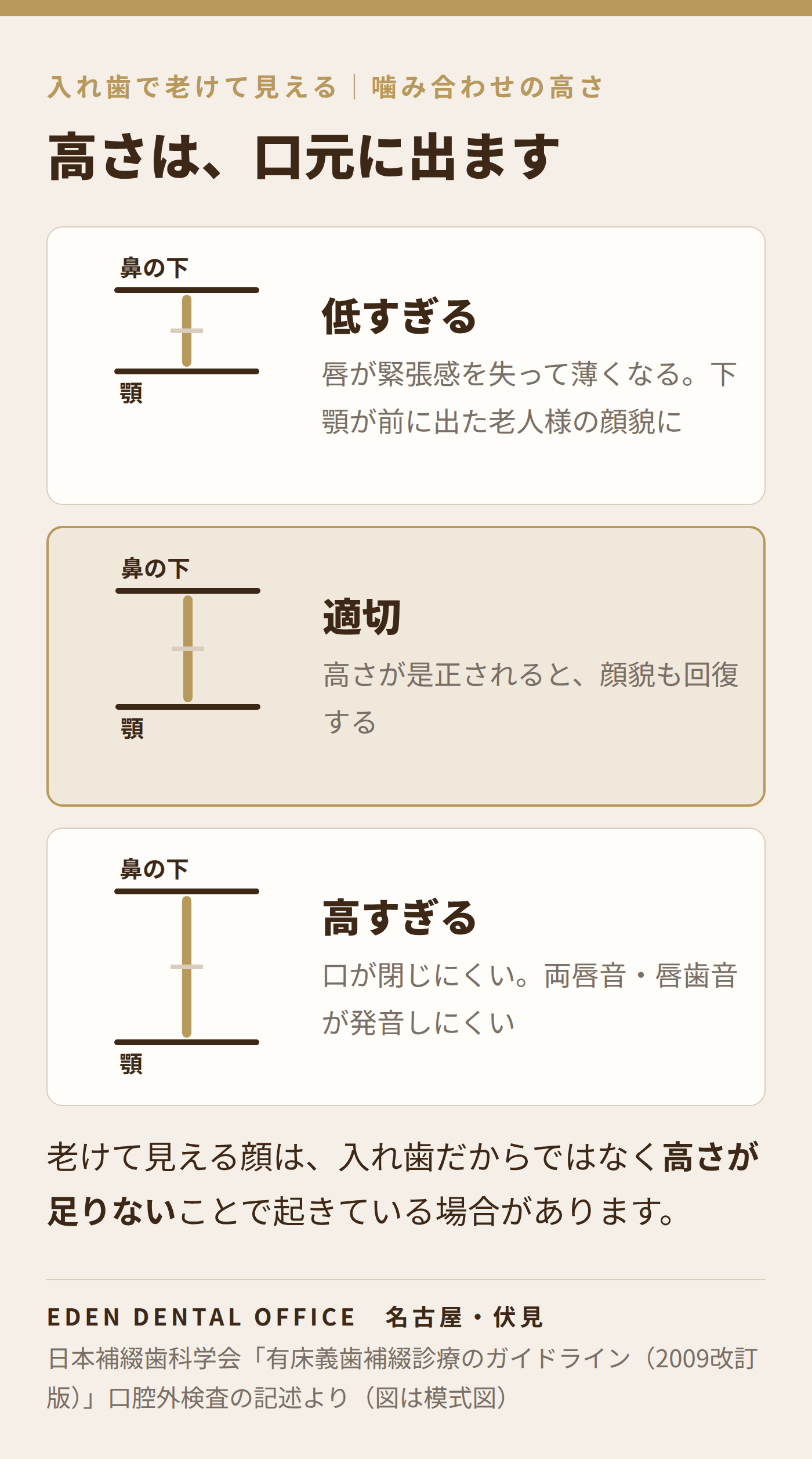 噛み合わせの高さと口元の変化|名古屋エデンデンタルオフィス