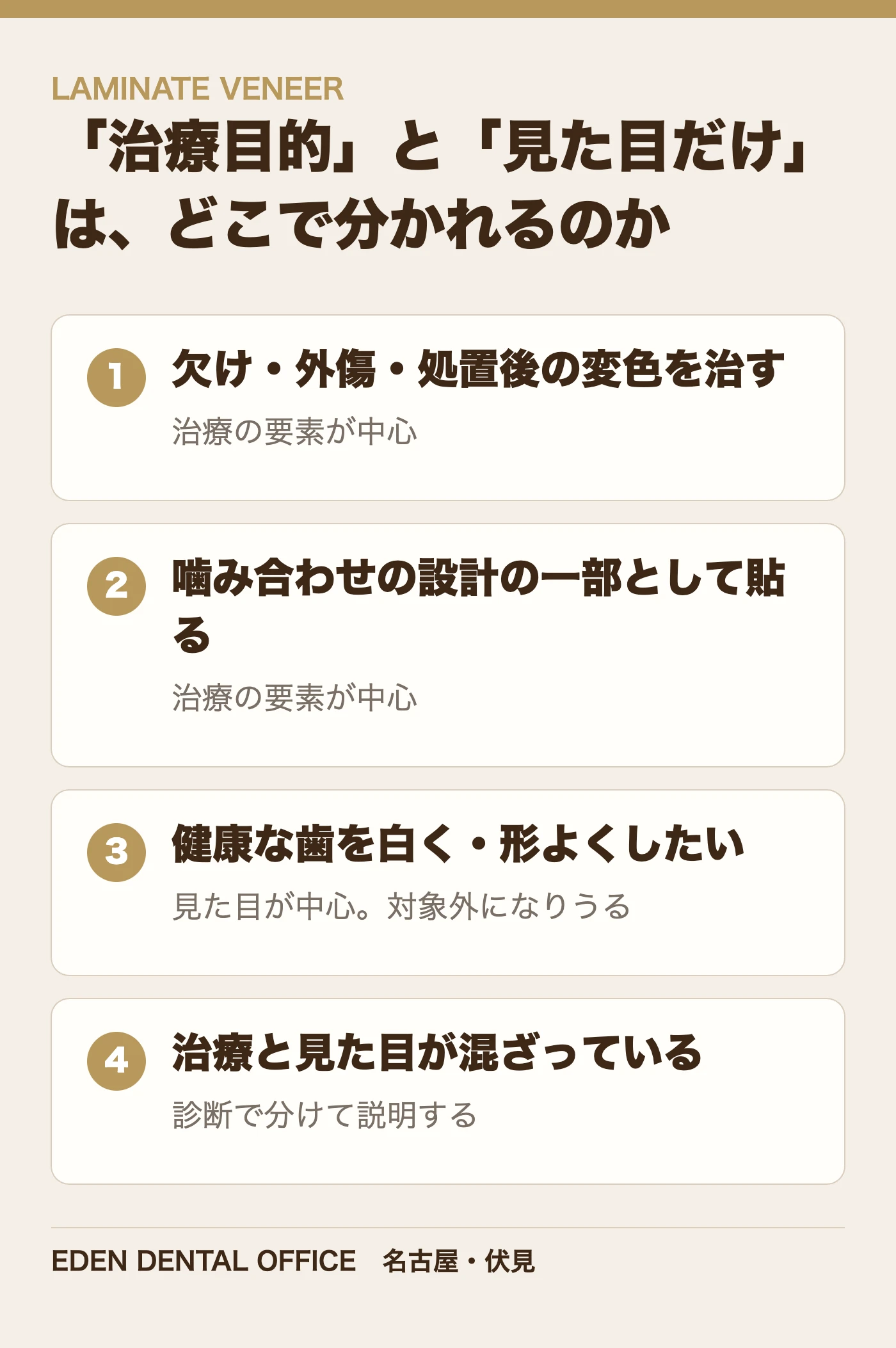 「治療目的」と「見た目だけ」は、どこで分かれるのか|名古屋エデンデンタルオフィス