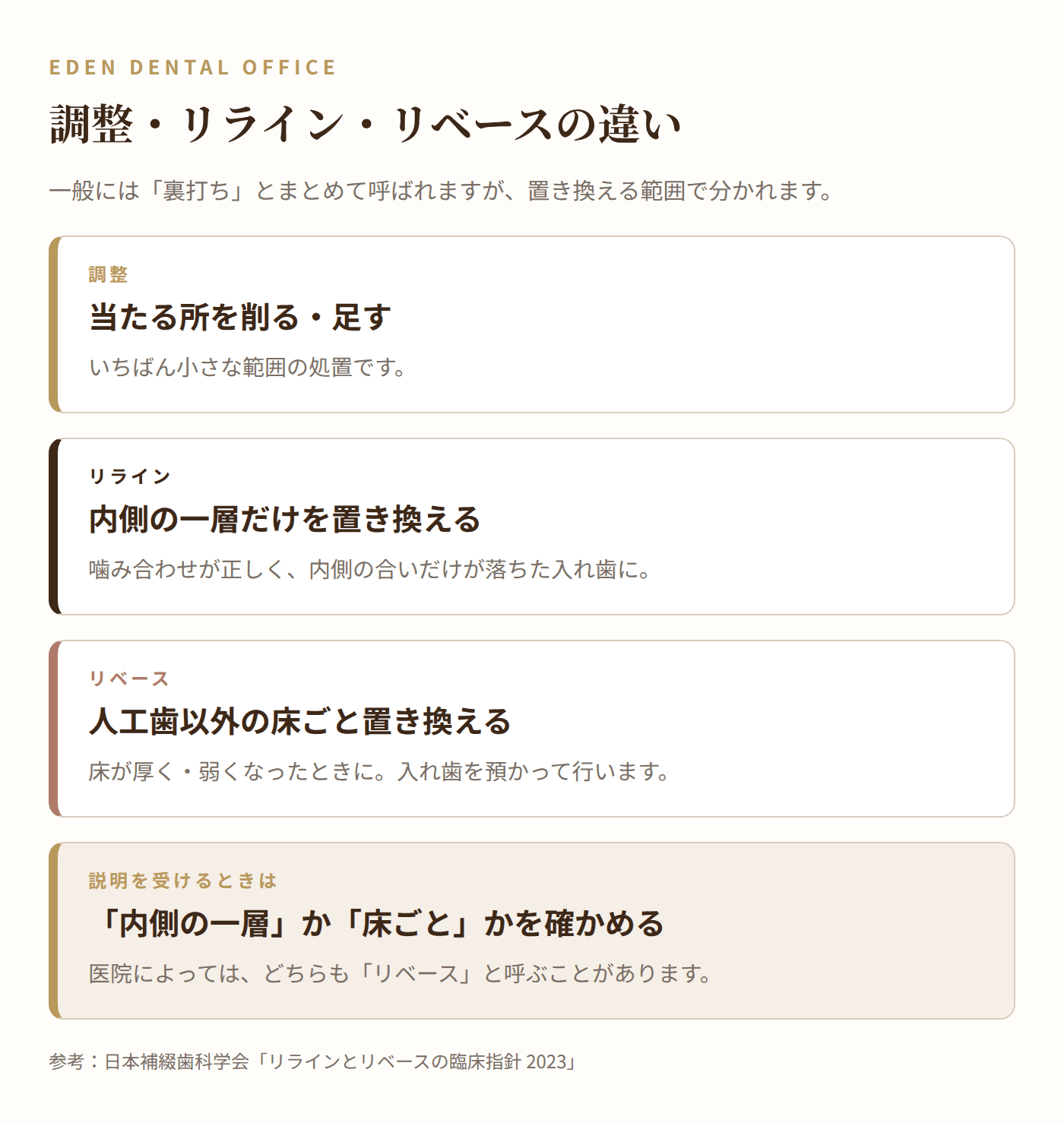 調整・リライン・リベースの違い|名古屋エデンデンタルオフィス