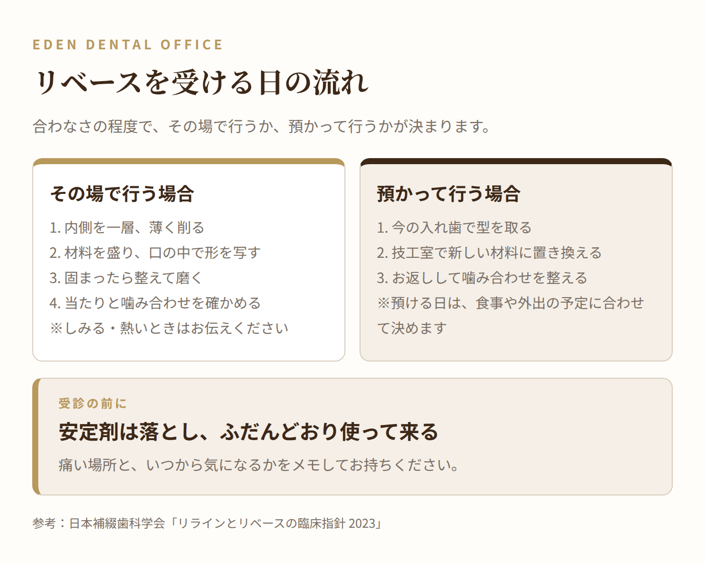 リベースを受ける日の流れ|名古屋エデンデンタルオフィス