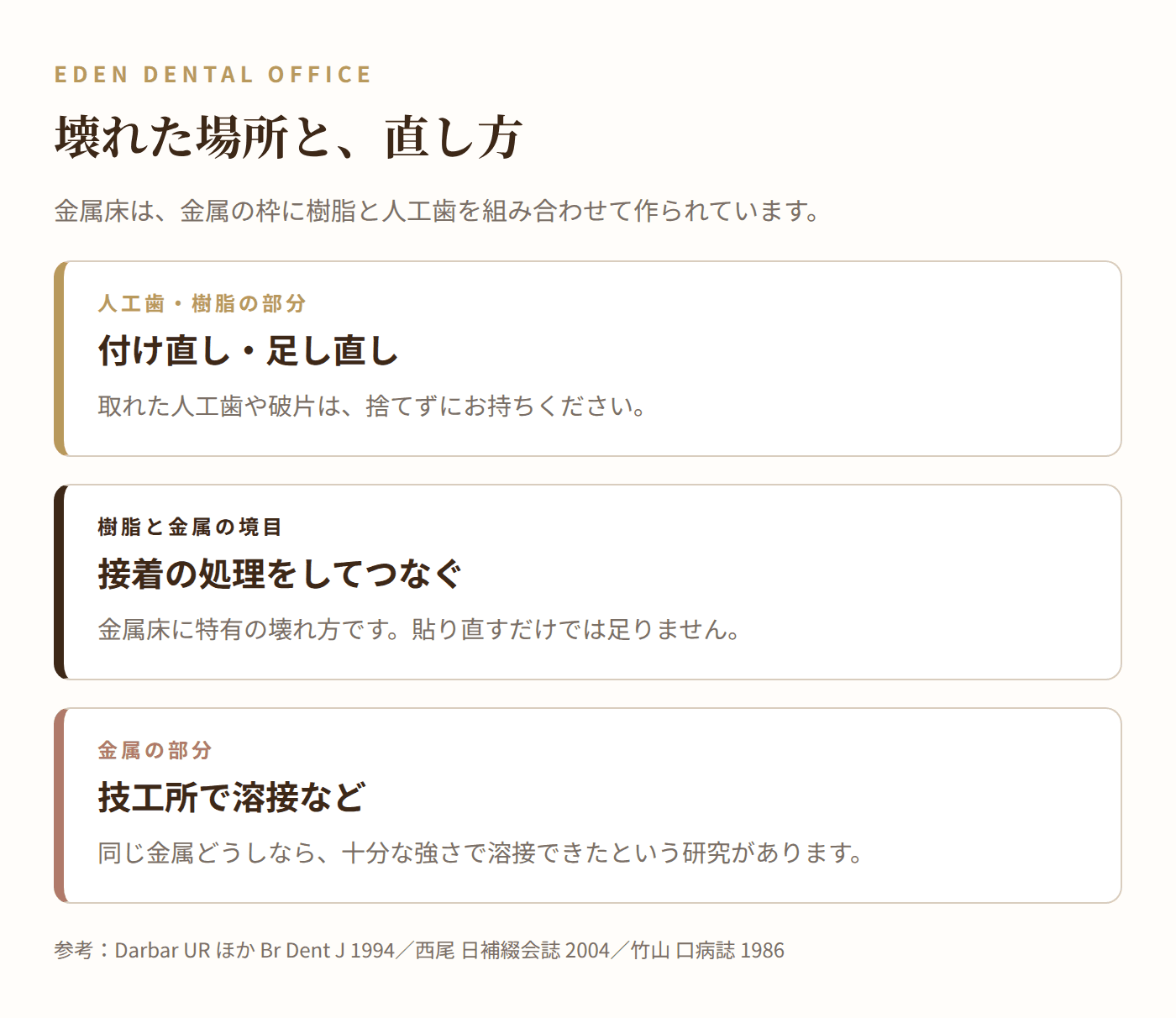 金属床の壊れた場所と直し方|名古屋エデンデンタルオフィス