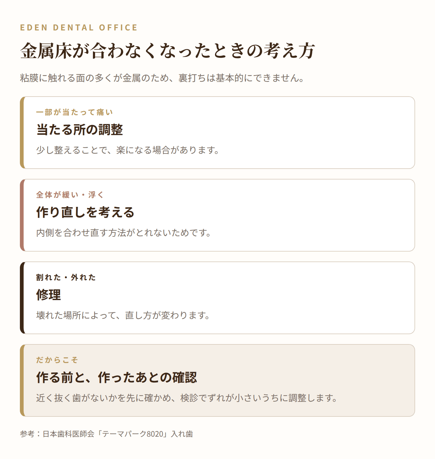 金属床が合わなくなったときの考え方|名古屋エデンデンタルオフィス