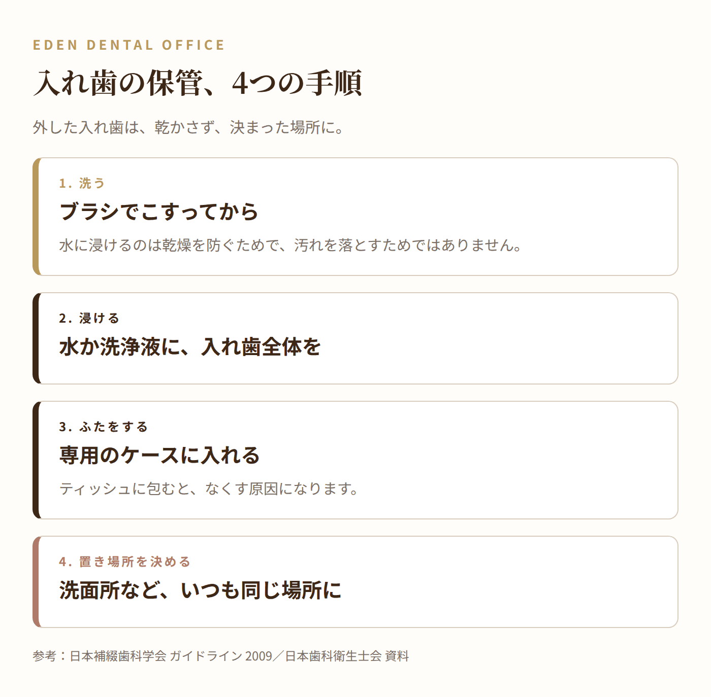 入れ歯の保管の4つの手順|名古屋エデンデンタルオフィス