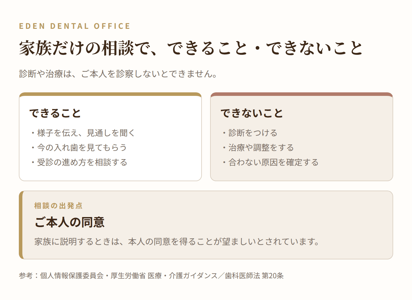 家族だけの相談でできること・できないこと｜名古屋エデンデンタルオフィス