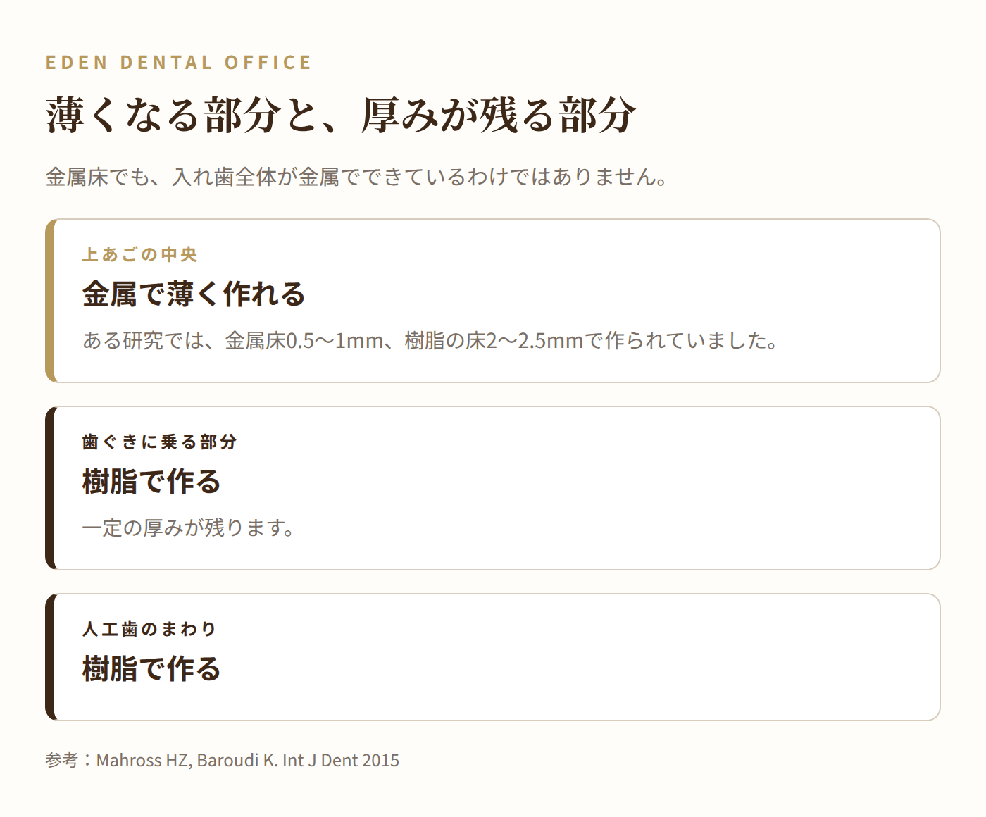 金属床で薄くなる部分と厚みが残る部分|名古屋エデンデンタルオフィス