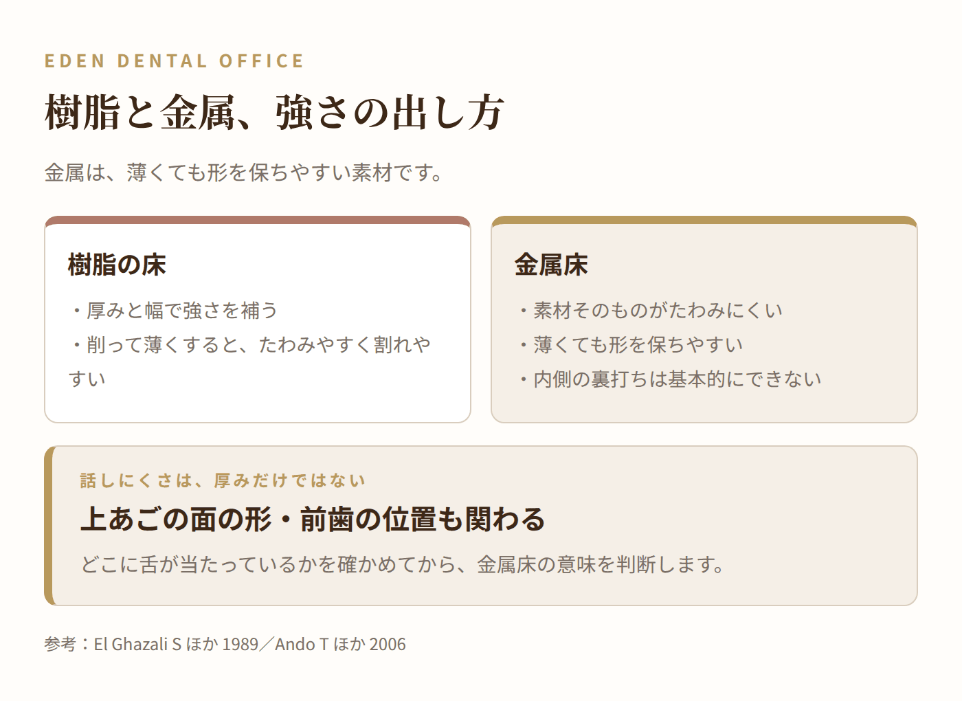樹脂と金属の強さの出し方|名古屋エデンデンタルオフィス