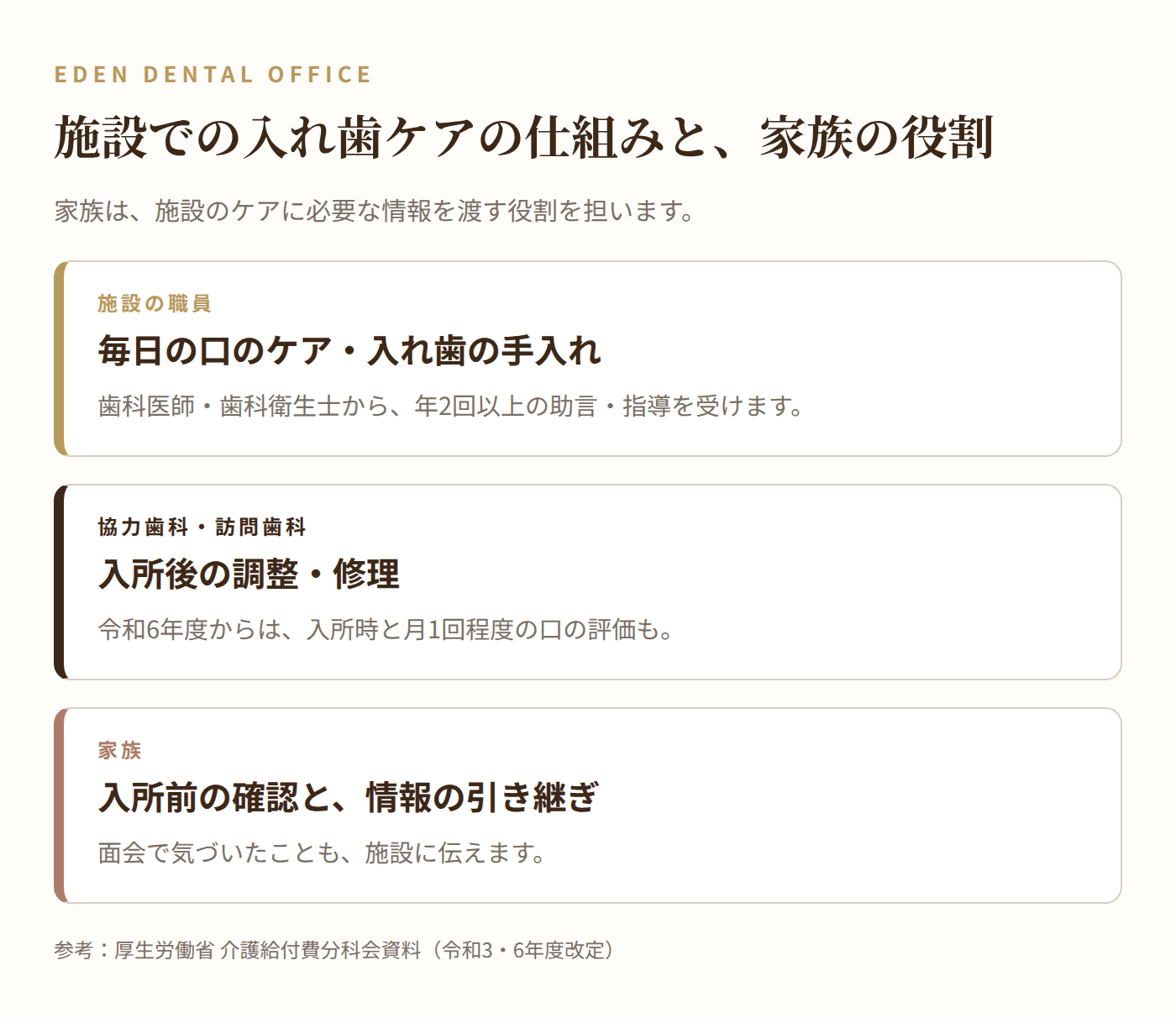 施設での入れ歯ケアの仕組みと家族の役割|名古屋エデンデンタルオフィス