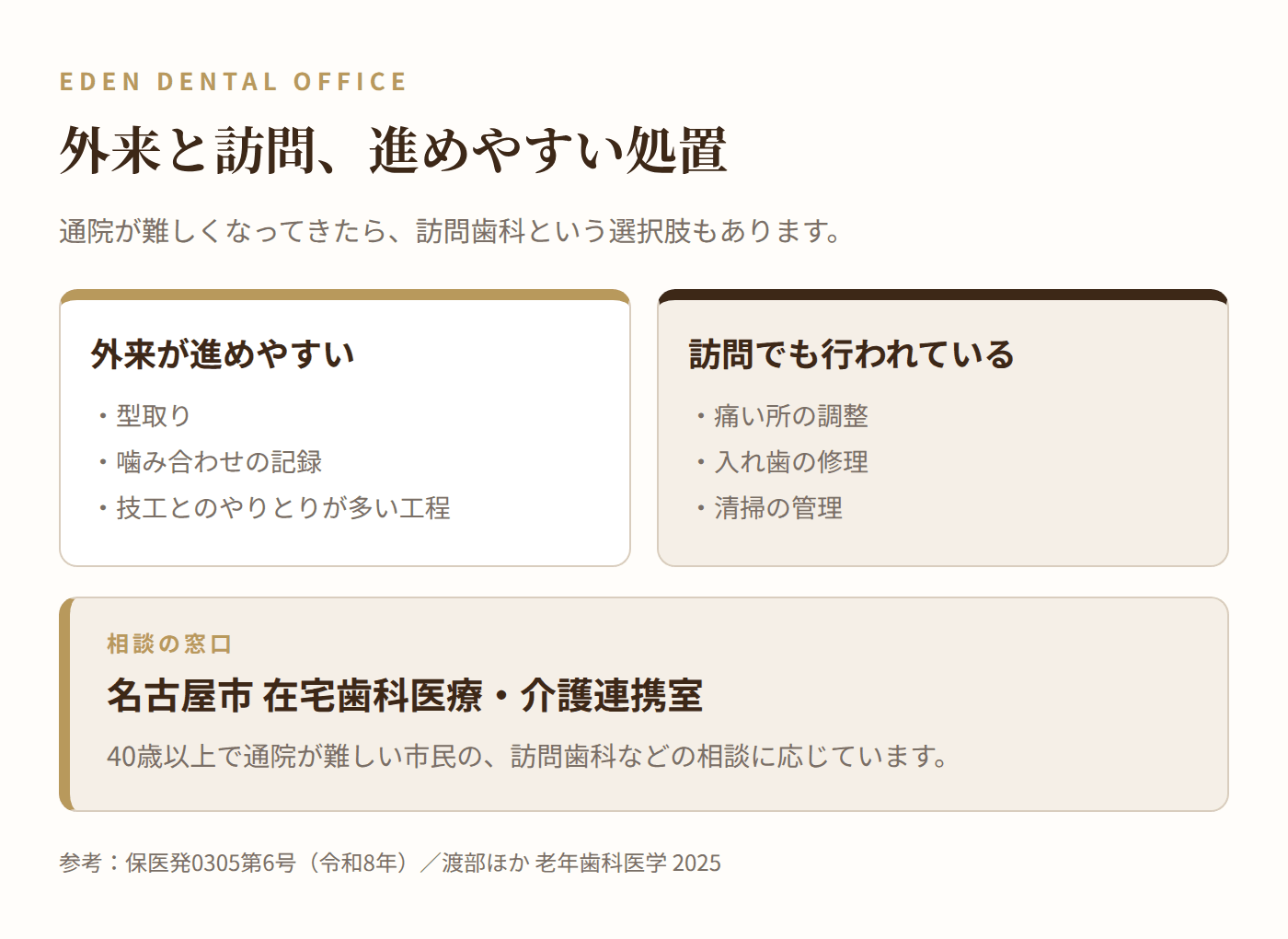 外来と訪問で進めやすい処置|名古屋エデンデンタルオフィス