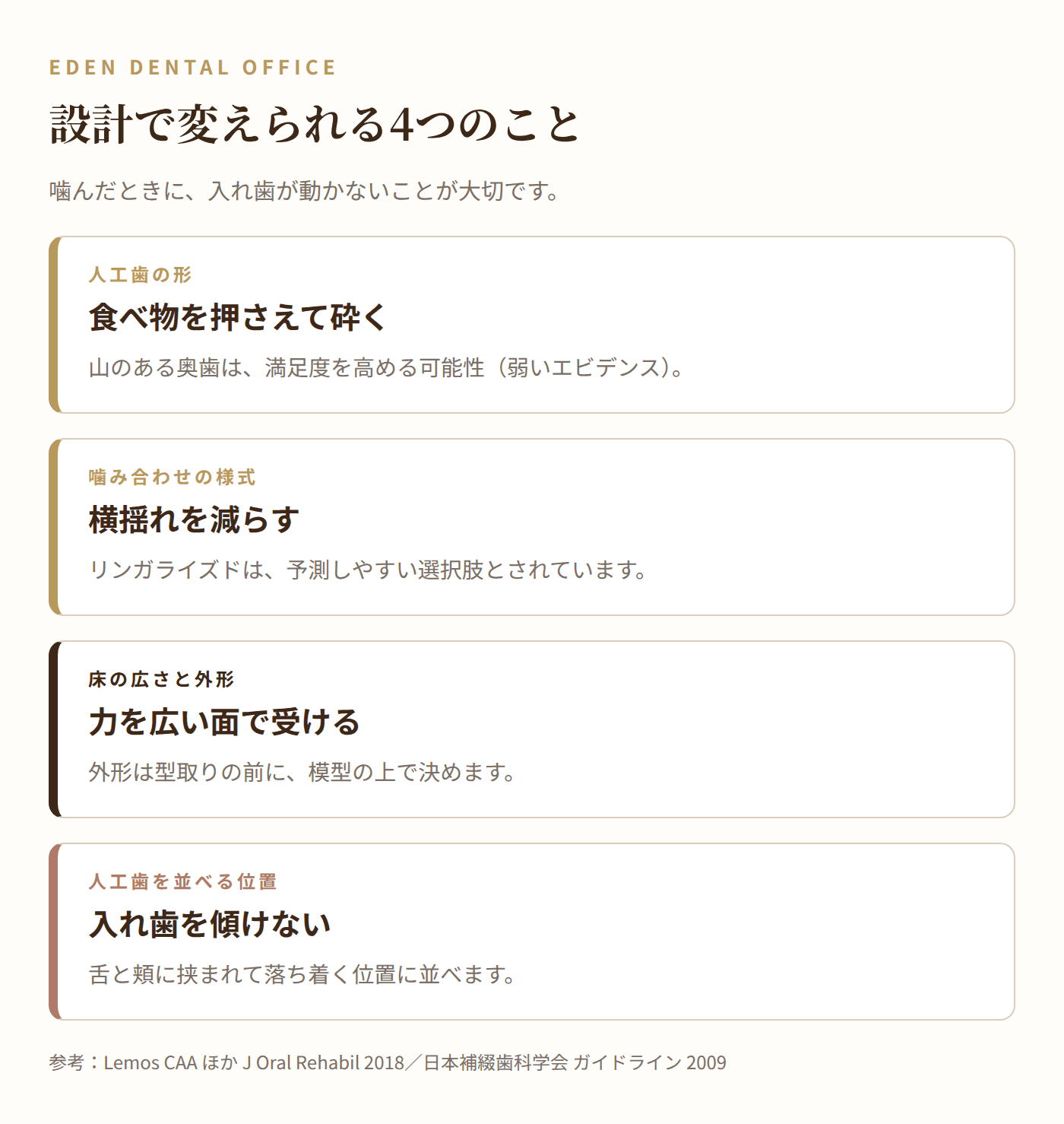 設計で変えられる4つのこと|名古屋エデンデンタルオフィス