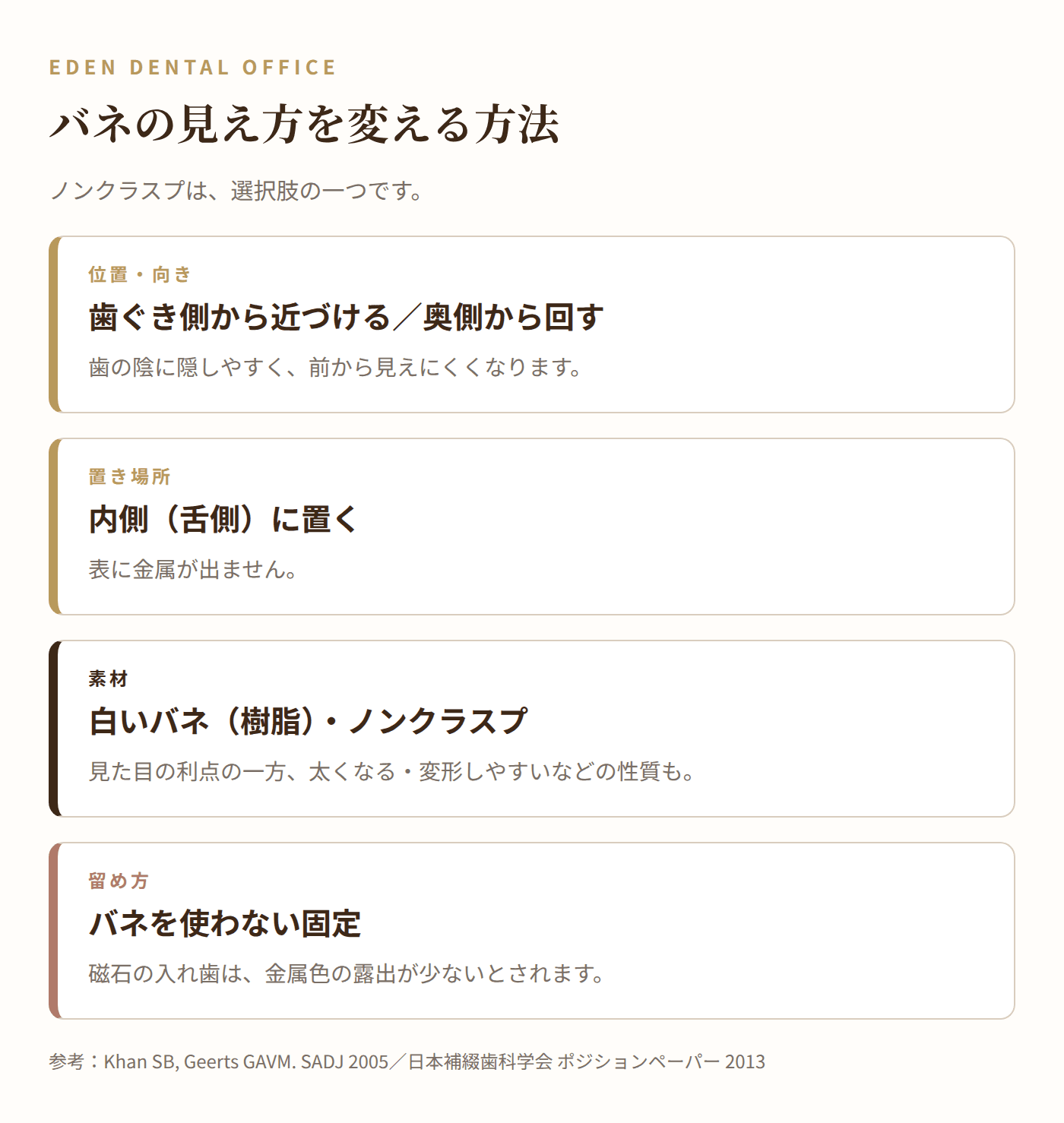 バネの見え方を変える方法|名古屋エデンデンタルオフィス