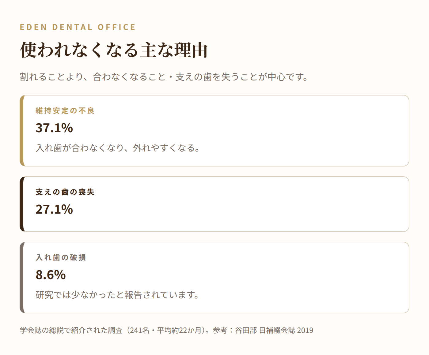 ノンクラスプが使われなくなる主な理由|名古屋エデンデンタルオフィス
