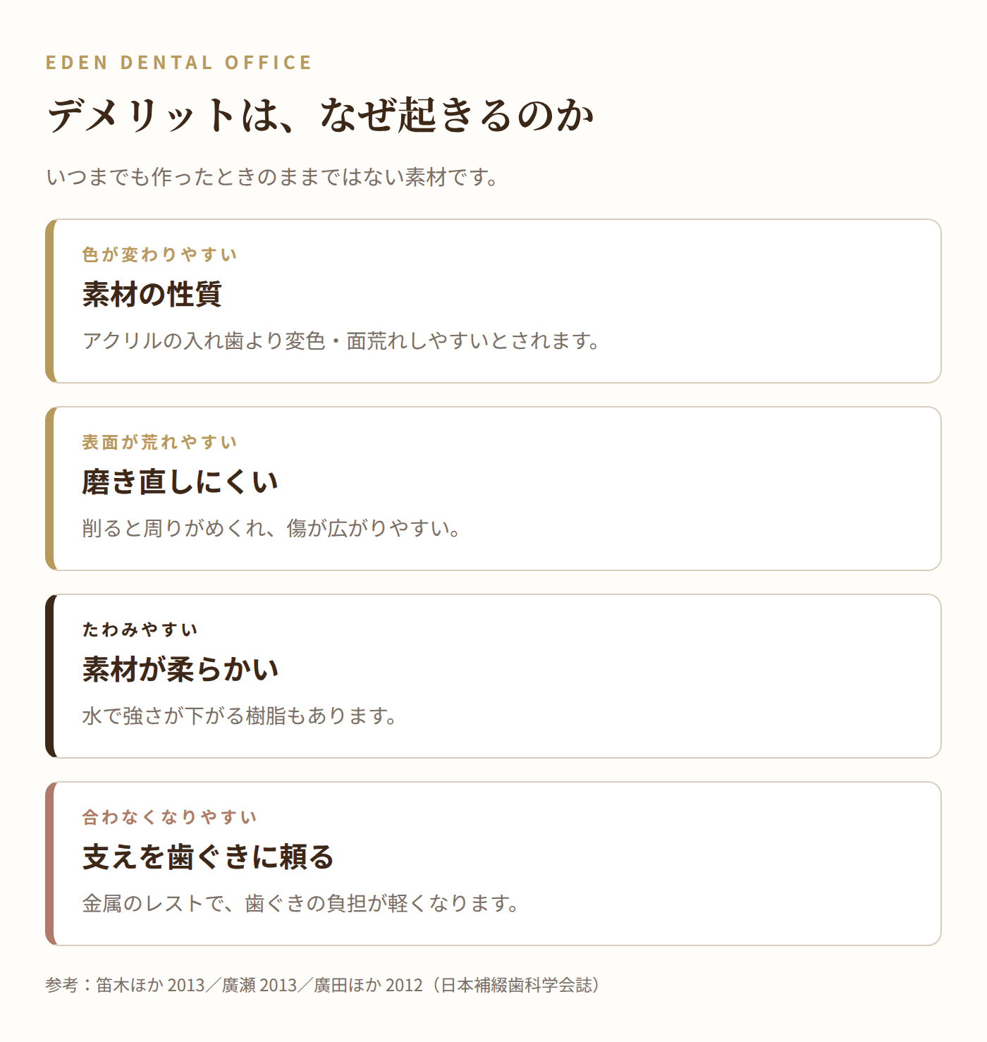 デメリットが起きる理由|名古屋エデンデンタルオフィス