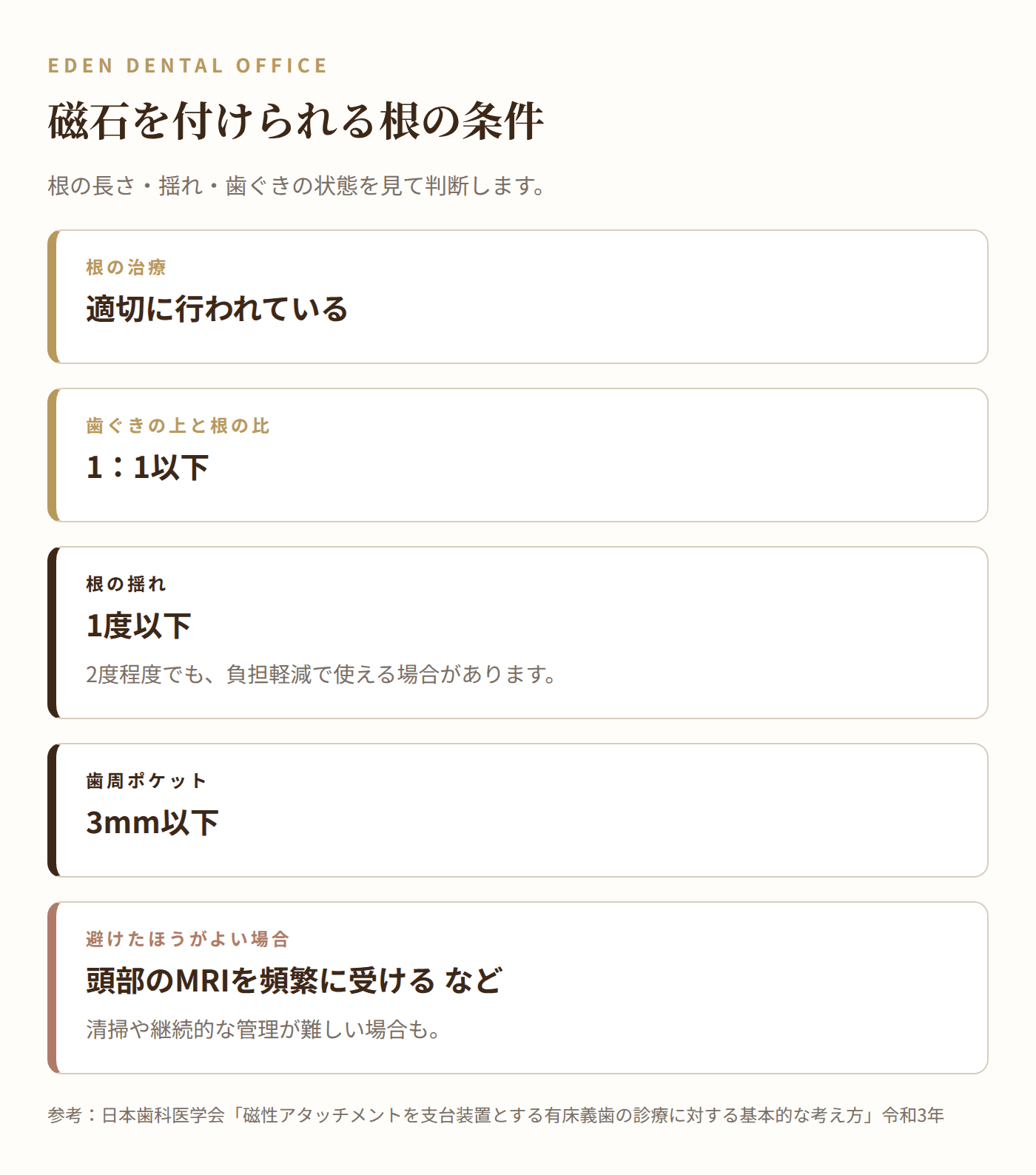 磁石を付けられる根の条件|名古屋エデンデンタルオフィス