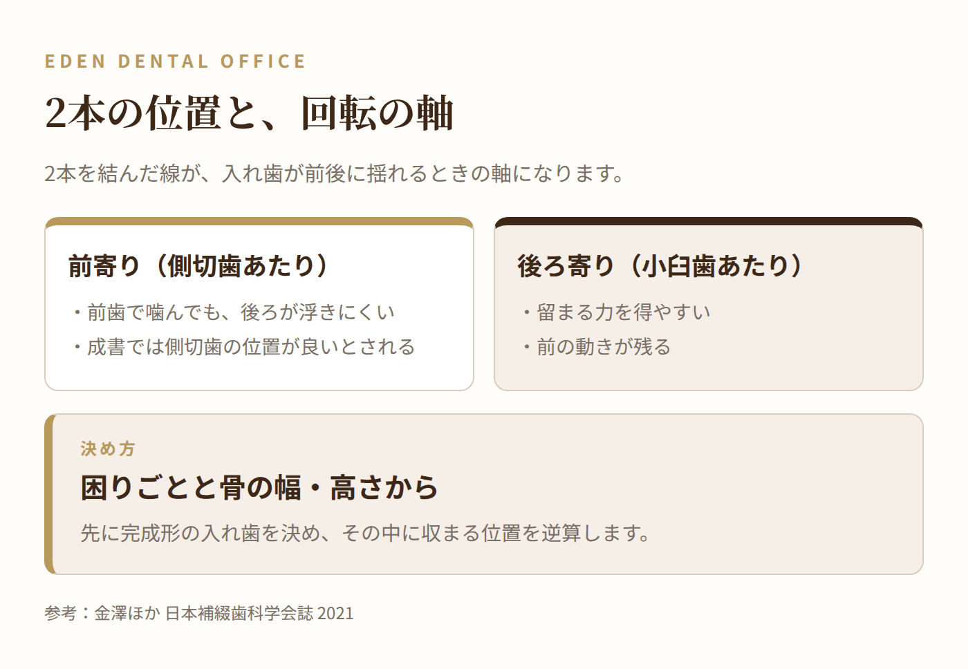 2本の位置と回転の軸|名古屋エデンデンタルオフィス
