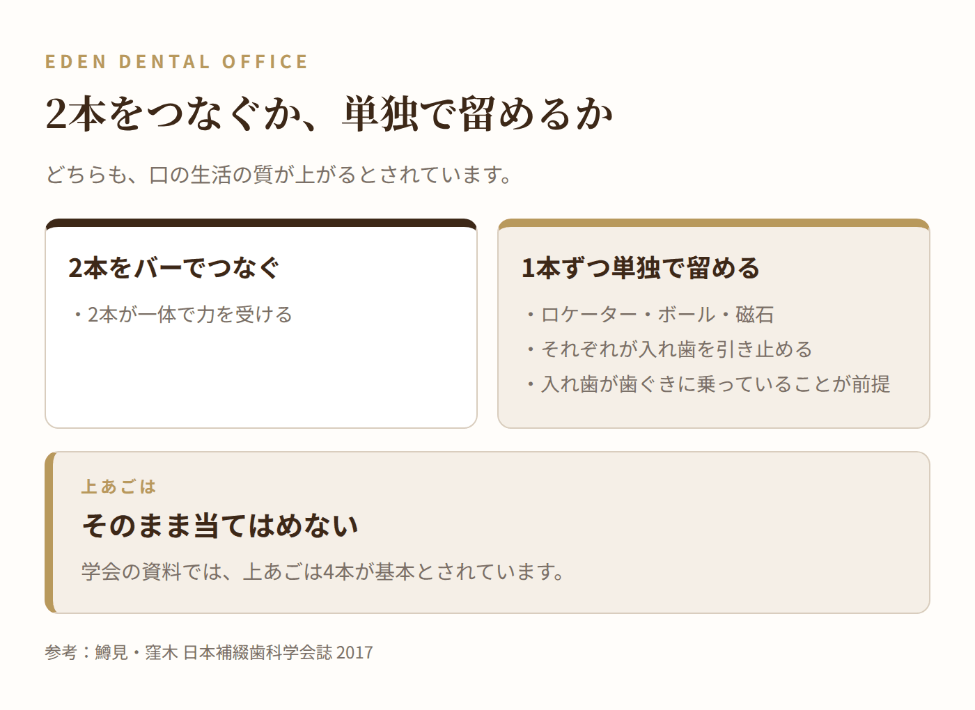 2本をつなぐか単独で留めるか|名古屋エデンデンタルオフィス