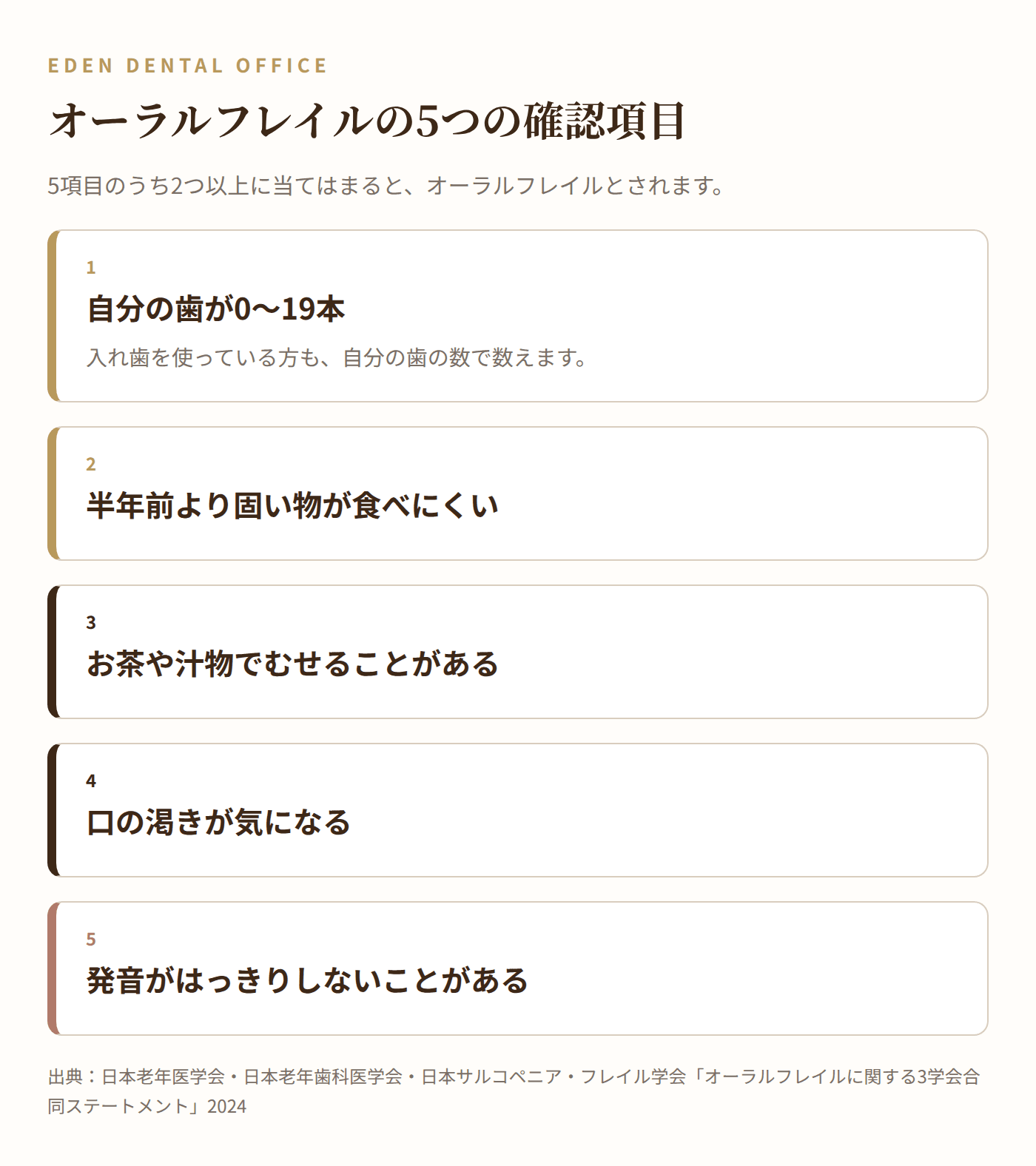 オーラルフレイルの5つの確認項目|名古屋エデンデンタルオフィス