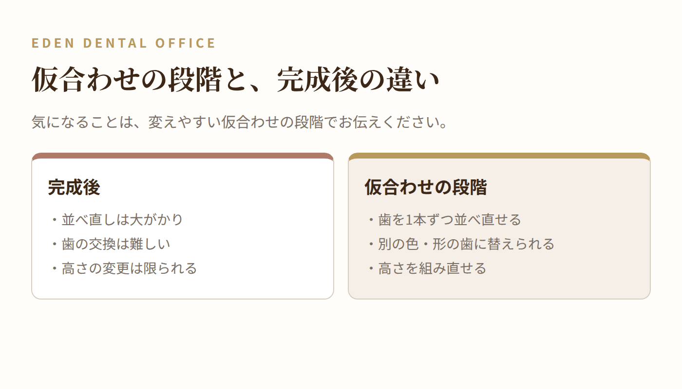 仮合わせの段階と完成後に変えられることの違い｜名古屋エデンデンタルオフィス