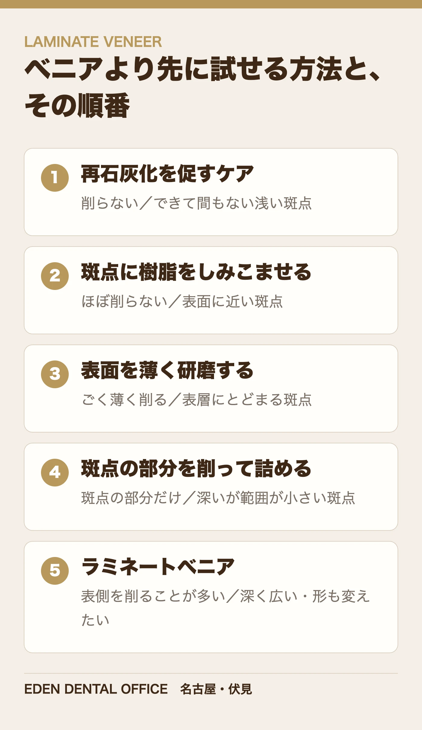 ベニアより先に試せる方法と、その順番|名古屋エデンデンタルオフィス