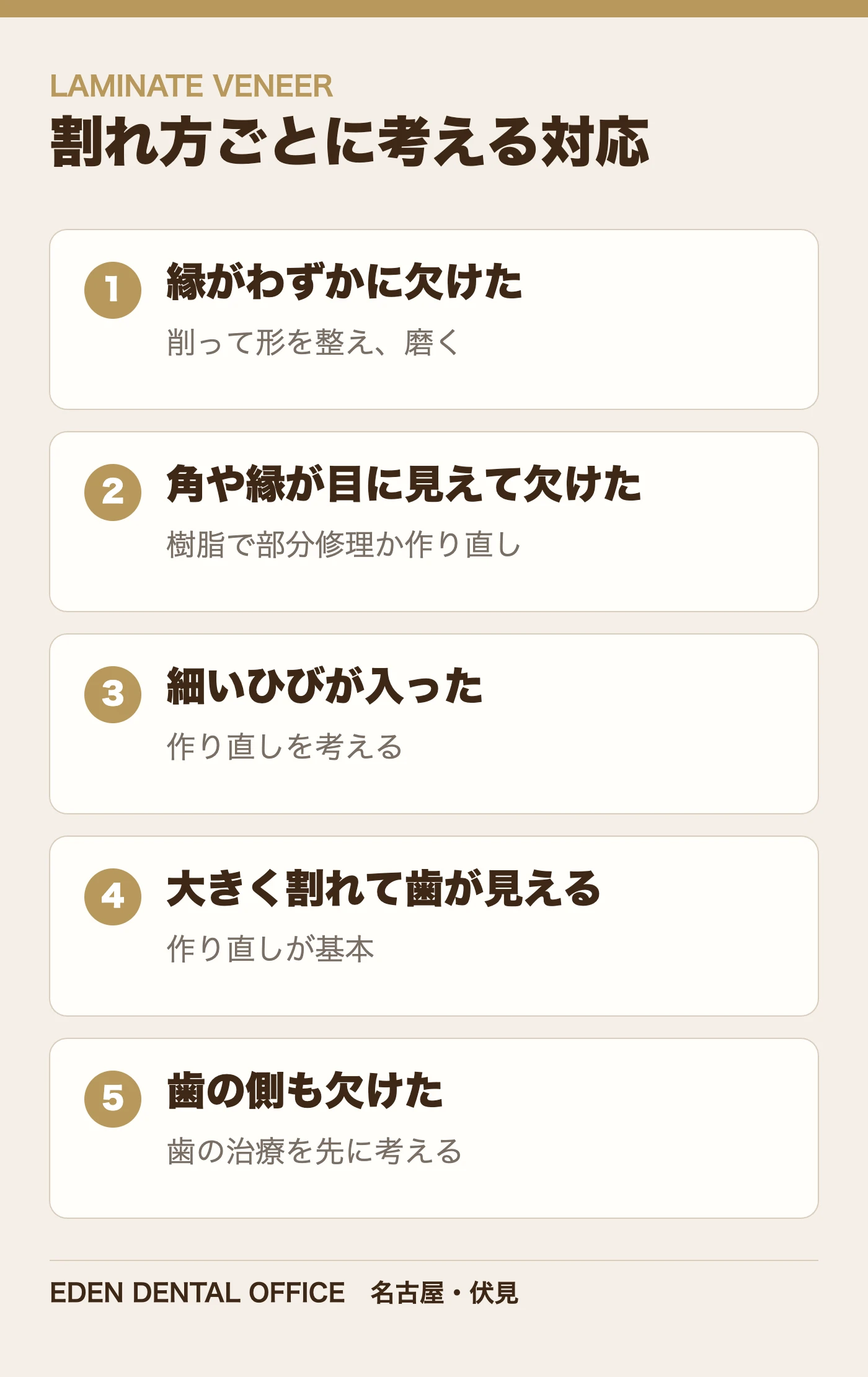 割れ方ごとに考える対応|名古屋エデンデンタルオフィス