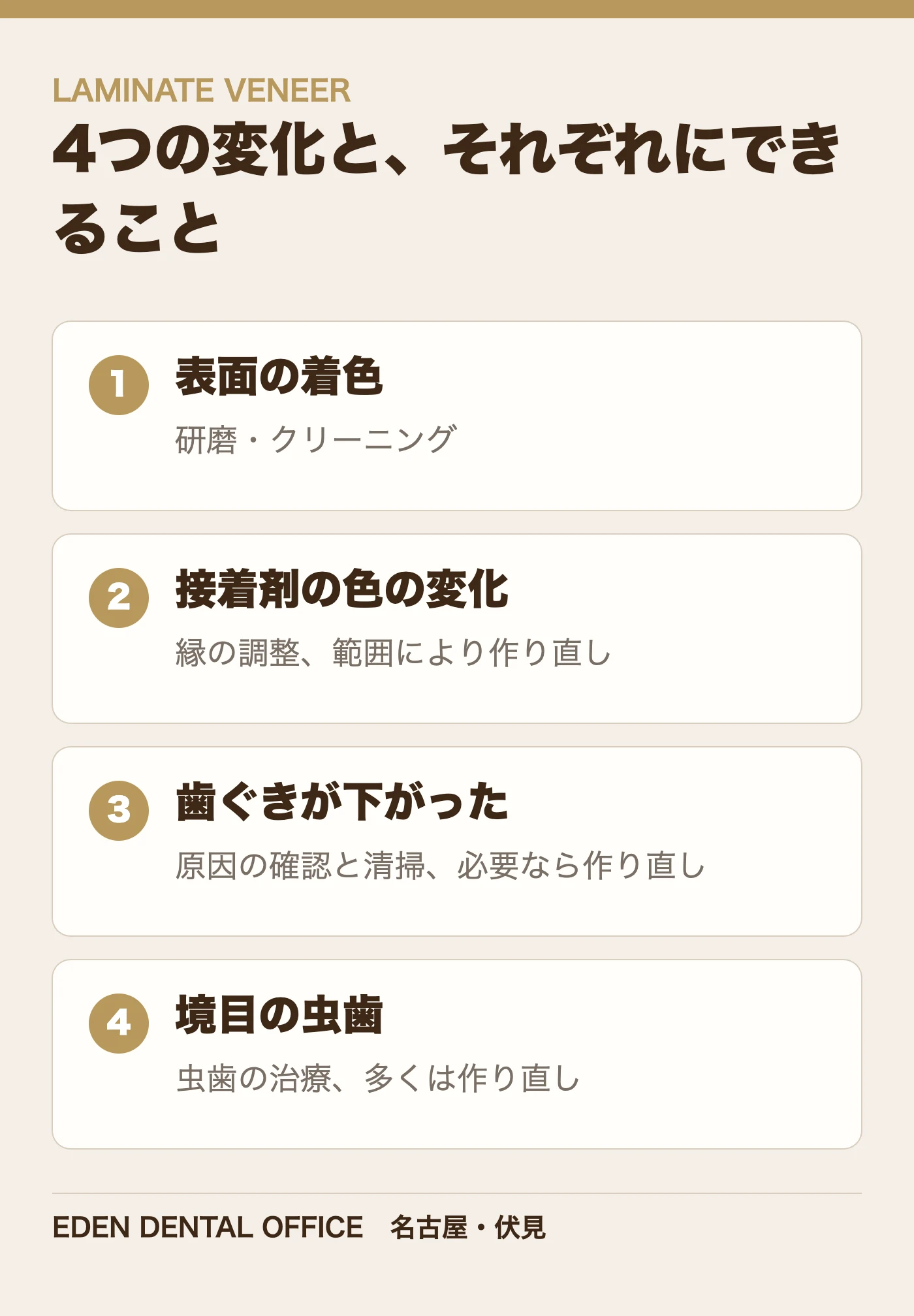 4つの変化と、それぞれにできること|名古屋エデンデンタルオフィス