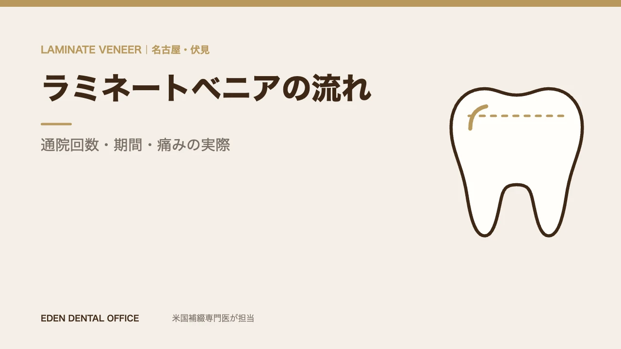 ラミネートベニアの流れ｜通院回数・期間・痛みの実際【完全ガイド】
